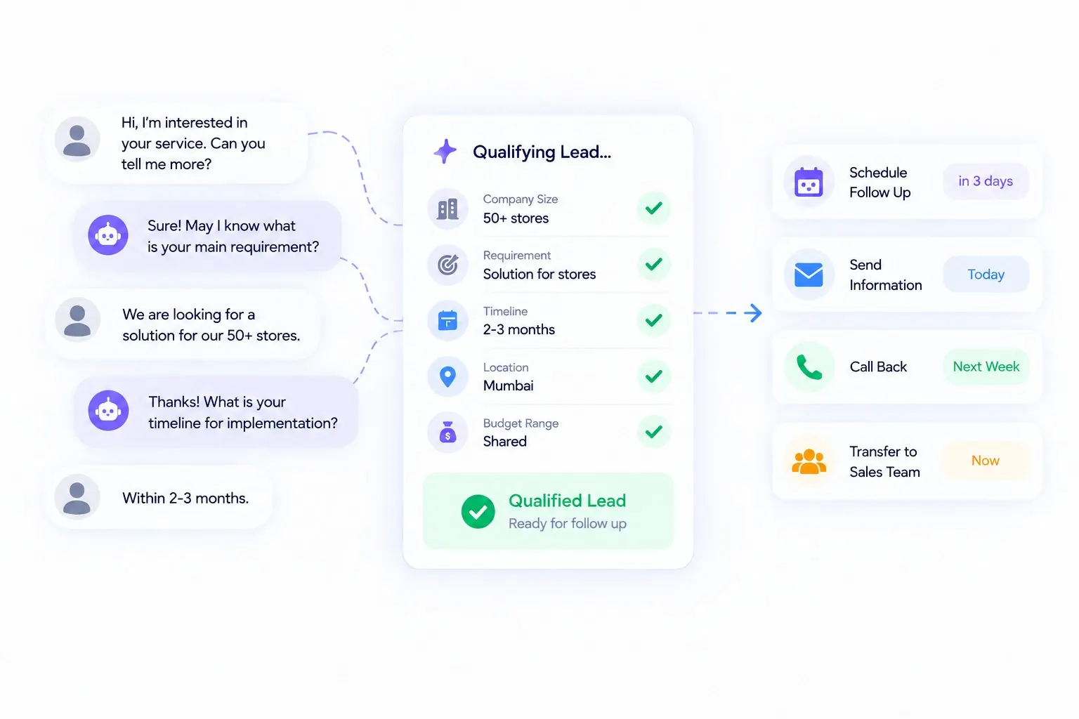 AI agent qualifying a lead and scheduling a follow-up